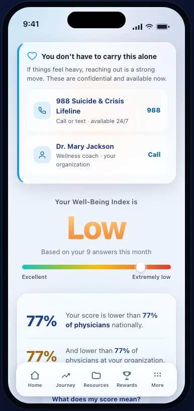 Well-Being Index results screen showing a Low score, national and organizational percentile comparisons, and confidential crisis resources