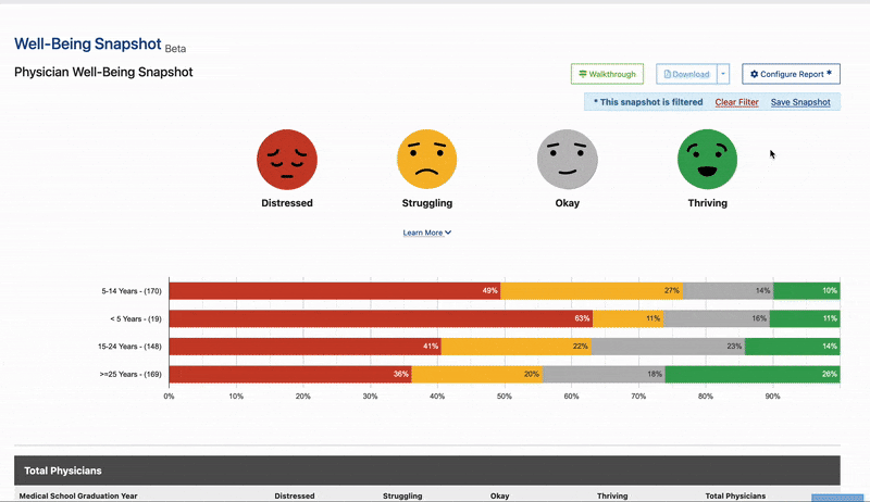 Well-Being Snapshot Updates - Compare By Campaign
